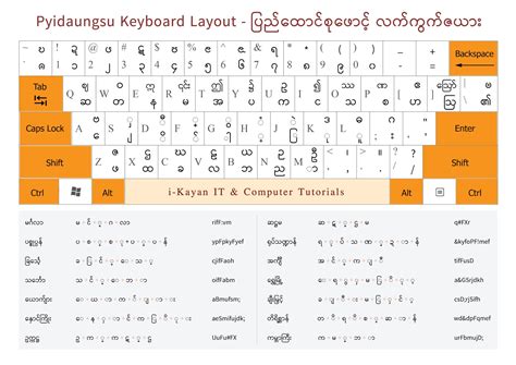 Image result for Unicode Keyboard Layout