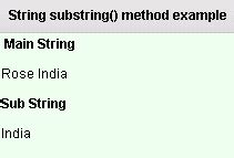Image result for Substring Example