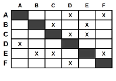 Design Structure Matrix for Construction に対する画像結果