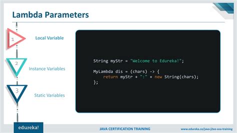 Image result for Java Lambda Cheat Sheet