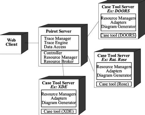 Deployed Environment に対する画像結果