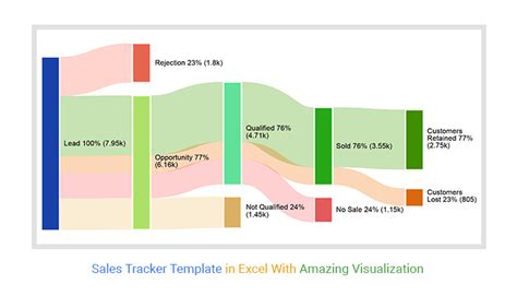 Cool Visualization Excel-এর ছবি ফলাফল