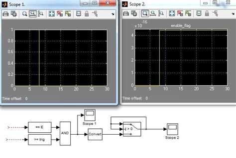 Image result for Impulse Function in Simulink