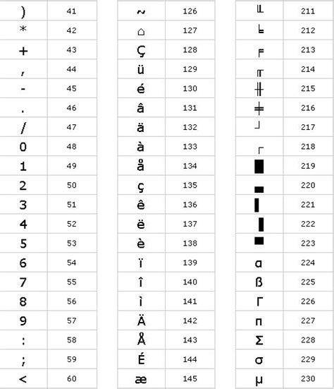 Image result for ASCII Smiley-Face Code