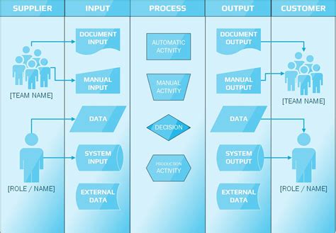 Afbeeldingsresultaten voor Input Process Output Diagram Template