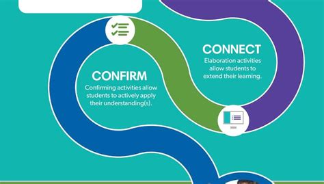 Image result for Digital Learning Environment