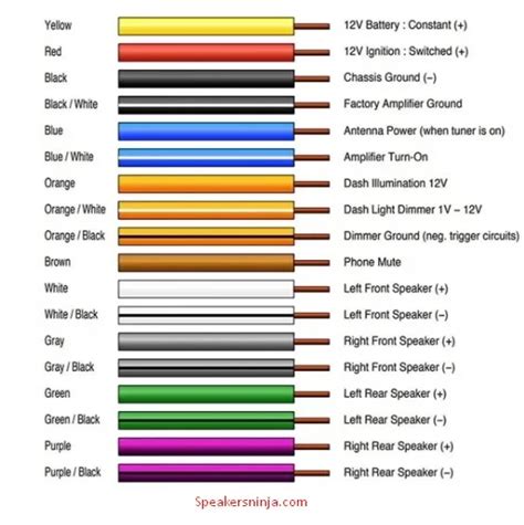 Image result for Wiring Harness Color Code