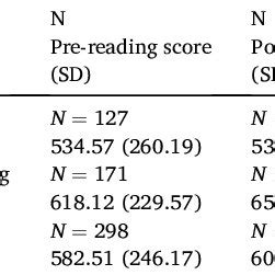 Image result for Spanish Pre-IPT Correlation Chart