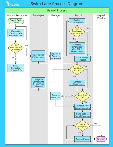 Flowchart for Business Process に対する画像結果