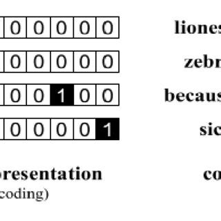 Categorical Continuous に対する画像結果