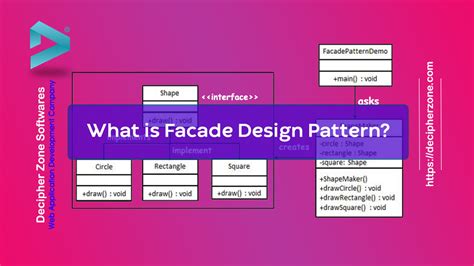 Toradh íomhá ar Facade Design Patterns in JavaScript