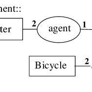 Image result for Nested Design Graph