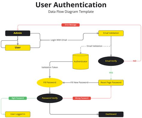 Toradh íomhá ar Data Quality Flow Infographic