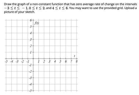 Image result for Non Function Graph