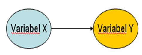 Image result for Contoh Variabel Sekunder