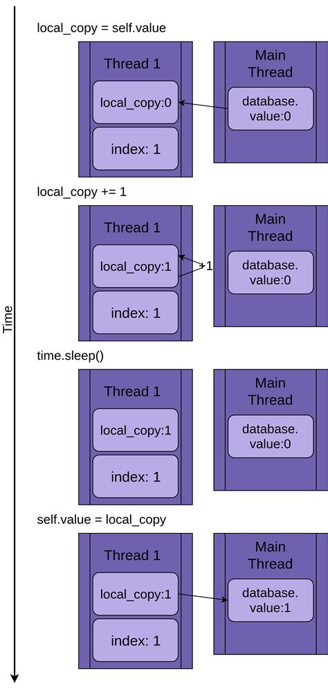Python Threading While Loop に対する画像結果