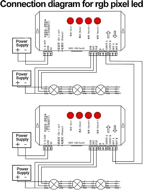 Image result for RGB LED String Programmable Controller