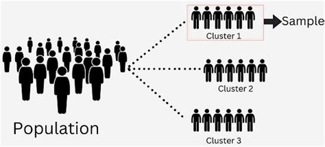 Toradh íomhá ar Clustering for Research Paper Example