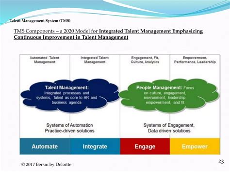 Image result for Talent Management System TMS Training