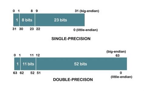 Double Precision Dynamic Range に対する画像結果