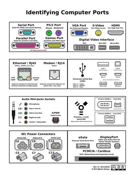 Ports On Back of Computer માટે ઇમેજ પરિણામ