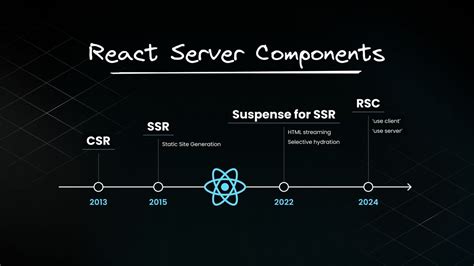 Afbeeldingsresultaten voor React Components Beginners Images
