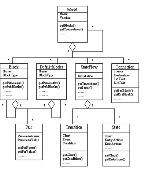 Image result for Objective Data Model