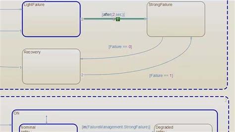Image result for Stateflow Simulink Examples