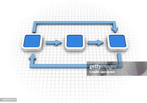 Image result for Empty Flow Chart