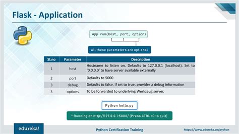 Python Flask Web App Tutorial に対する画像結果