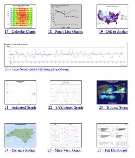 Image result for SAS/GRAPH