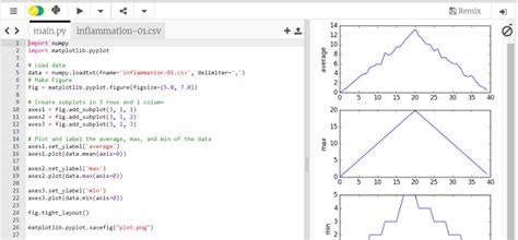Afbeeldingsresultaten voor Write Python Code