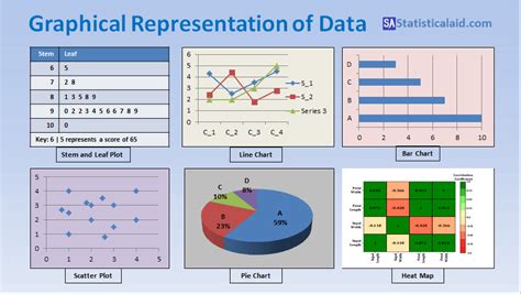 Image result for Graphical Representation with Computer and Coding
