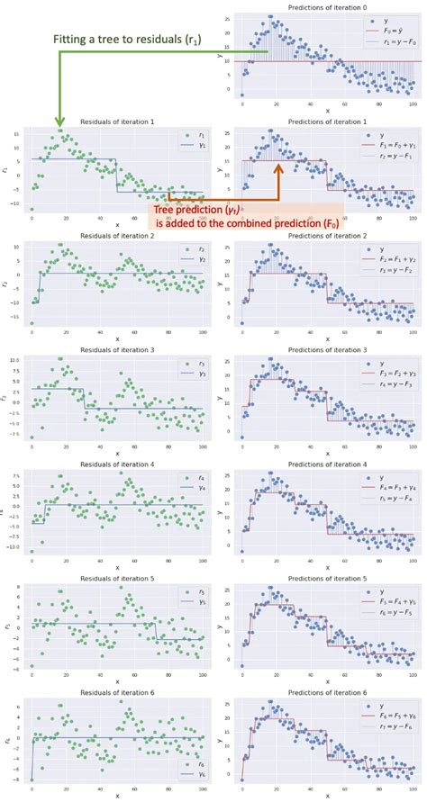 Gradient Boosting GIF に対する画像結果