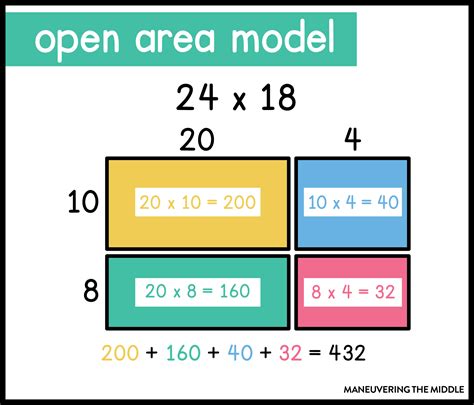 Afbeeldingsresultaten voor Open Area Model Multiplication