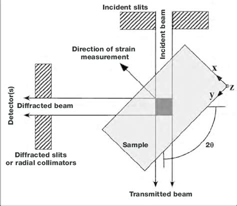 Image result for Neutron Diffraction Microscope