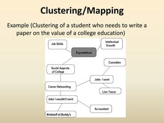 Toradh íomhá ar Clustering for Research Paper Example