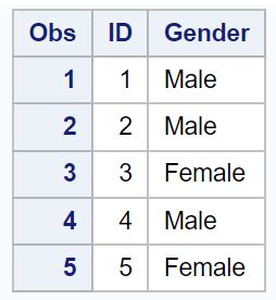 Image result for SAS SQL Merge