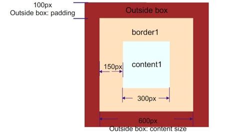 How to Create a Box in HTML Code に対する画像結果