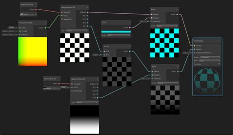 Image result for Unity Shader Graph