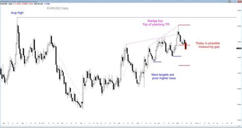Triangle Candlestick Pattern に対する画像結果