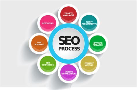 Afbeeldingsresultaten voor Search Engine Optimization