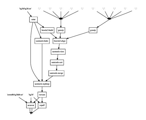 Afbeeldingsresultaten voor Coverity Static Call Graph