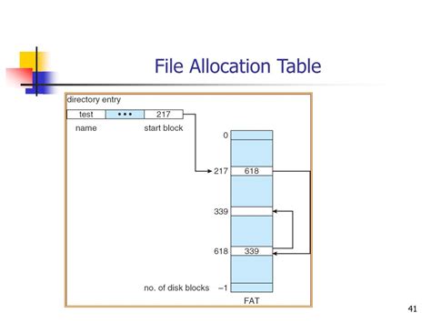 Image result for File Allocation Table