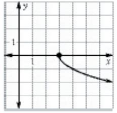 Image result for Discrete Continous Directed Graph Exercise