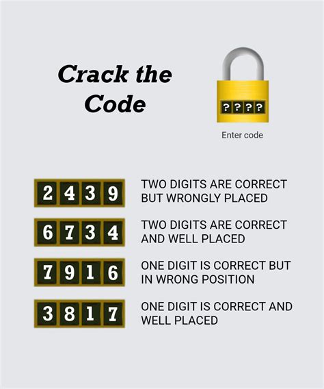 Image result for Popular 4 Digit Codes