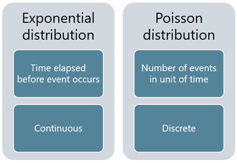 Image result for Variance of Exponential Distribution Proof