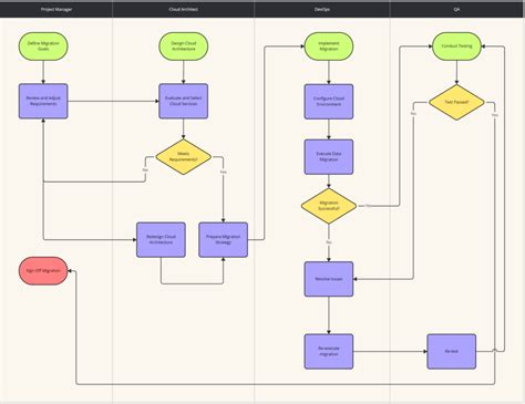 Functional Flowchart に対する画像結果
