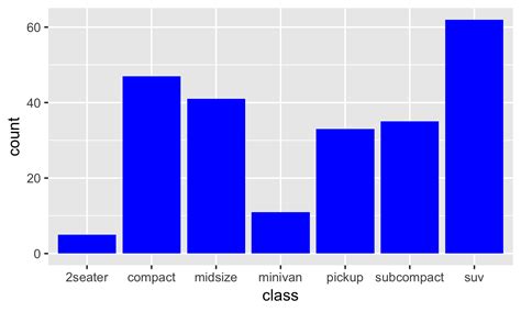 Detailed Bar Graph に対する画像結果