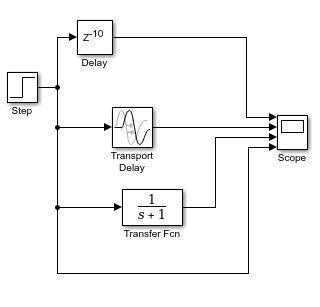 תוצאת תמונה עבור Delay Block Simulink